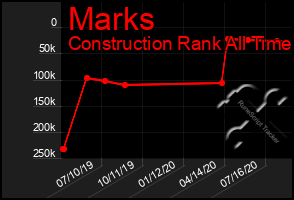 Total Graph of Marks