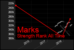 Total Graph of Marks