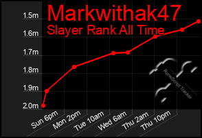 Total Graph of Markwithak47