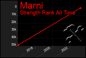 Total Graph of Marni