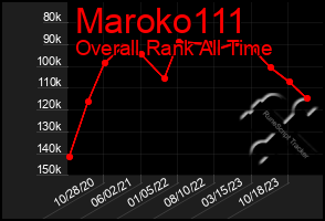 Total Graph of Maroko111