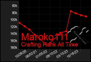 Total Graph of Maroko111