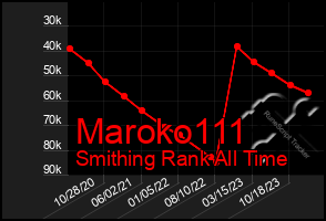 Total Graph of Maroko111