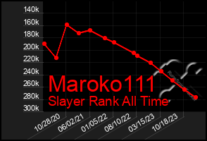 Total Graph of Maroko111