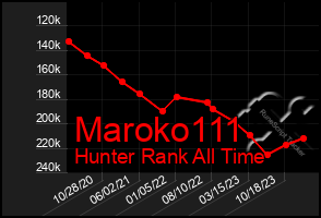 Total Graph of Maroko111