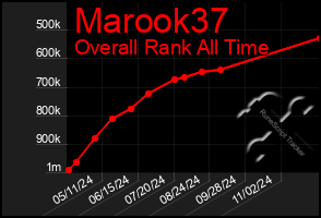 Total Graph of Marook37