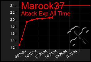 Total Graph of Marook37