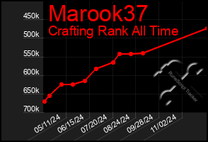 Total Graph of Marook37