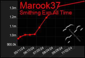 Total Graph of Marook37