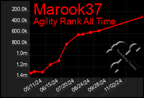 Total Graph of Marook37