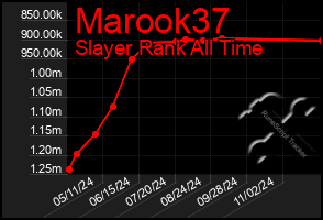 Total Graph of Marook37