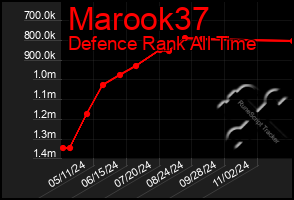 Total Graph of Marook37