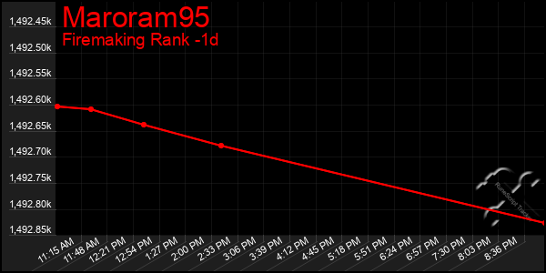 Last 24 Hours Graph of Maroram95