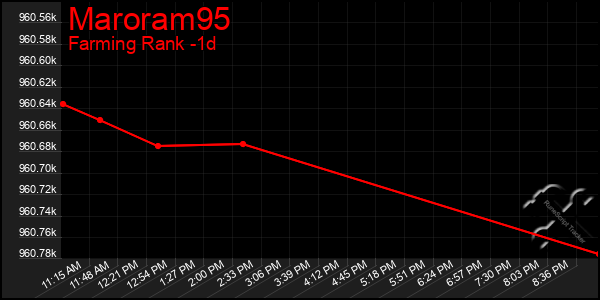 Last 24 Hours Graph of Maroram95