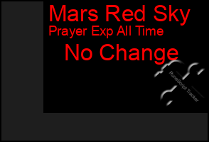 Total Graph of Mars Red Sky