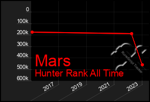 Total Graph of Mars