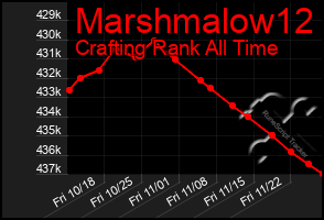 Total Graph of Marshmalow12