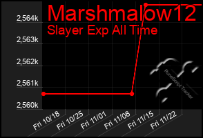 Total Graph of Marshmalow12