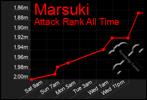 Total Graph of Marsuki