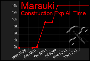 Total Graph of Marsuki