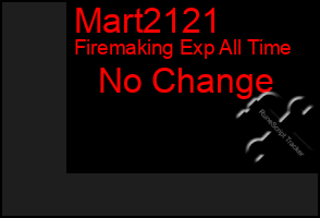 Total Graph of Mart2121