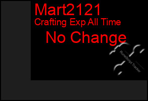 Total Graph of Mart2121