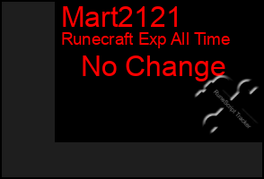 Total Graph of Mart2121