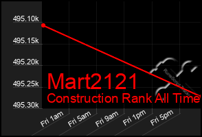 Total Graph of Mart2121