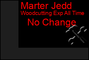 Total Graph of Marter Jedd