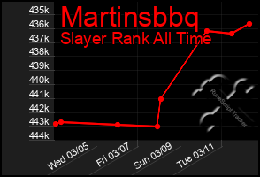 Total Graph of Martinsbbq