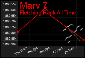 Total Graph of Marv 7