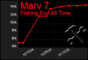 Total Graph of Marv 7