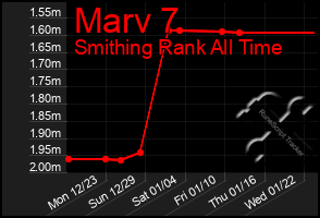 Total Graph of Marv 7