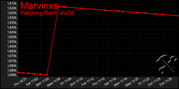 Last 31 Days Graph of Marvinxs