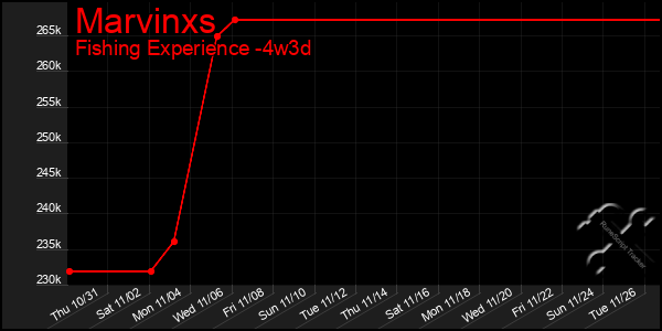 Last 31 Days Graph of Marvinxs