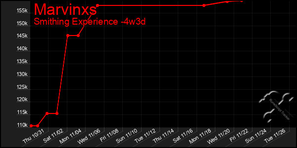 Last 31 Days Graph of Marvinxs