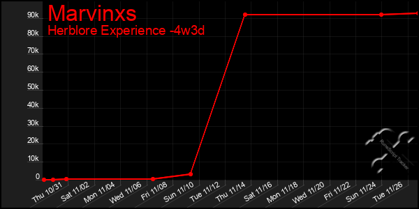 Last 31 Days Graph of Marvinxs