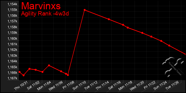 Last 31 Days Graph of Marvinxs