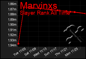 Total Graph of Marvinxs