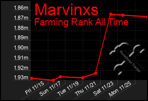 Total Graph of Marvinxs