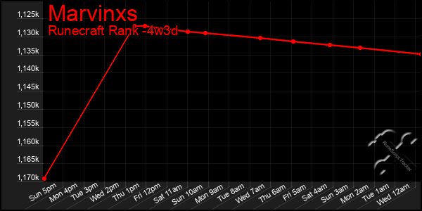 Last 31 Days Graph of Marvinxs