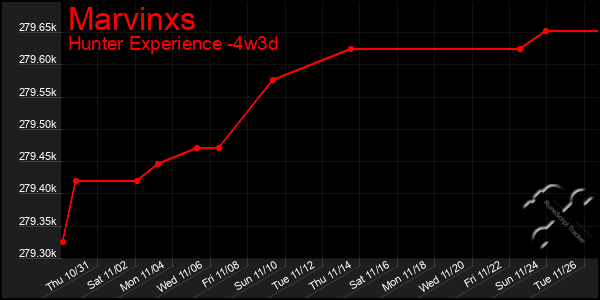 Last 31 Days Graph of Marvinxs