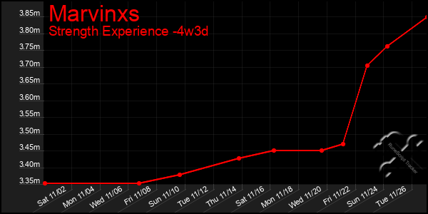 Last 31 Days Graph of Marvinxs