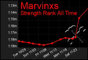 Total Graph of Marvinxs