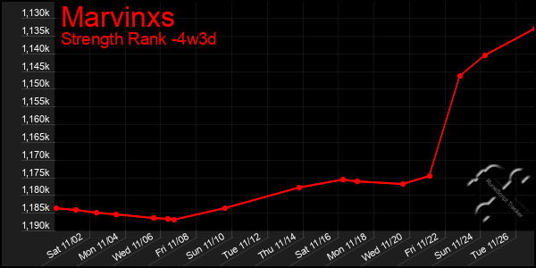 Last 31 Days Graph of Marvinxs