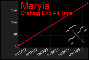 Total Graph of Maryia