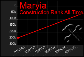 Total Graph of Maryia