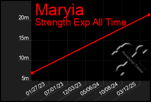 Total Graph of Maryia