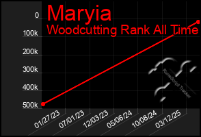 Total Graph of Maryia