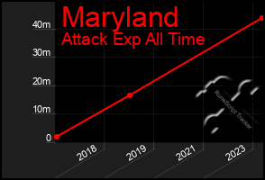 Total Graph of Maryland